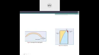 CONTACT LENS MATERIALS, TERMINOLOGY & CLASSIFICATION Part 1