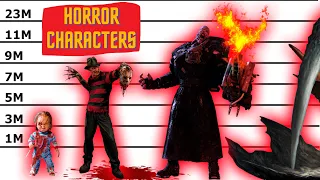 Scariest Horror Characters | Size Comparison | Most Popular