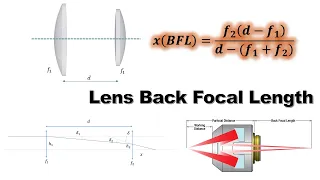 A Comprehensive Guide to Calculating Lens Back Focal Length of Lens