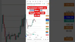 Persistent Option Live Trading Strategy || Persistent Future Live Strategy || #nifty  #niftyustad