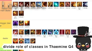 Lostark Divide role of classes in Thaemine Gate 4 Try