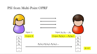 Private Set Intersection in the Internet Setting From Lightweight Oblivious PRF