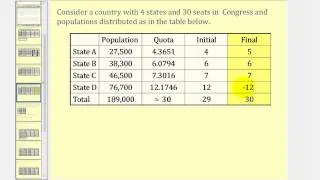 Apportionment:  Hamilton's Method