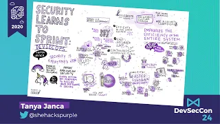 Security Learns to Sprint: DevSecOps - Tanya Janca