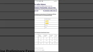 IBPS PO PRE Score Card_2021-22... Each single mark is important cutoff  on lower side.. 👌✌👍