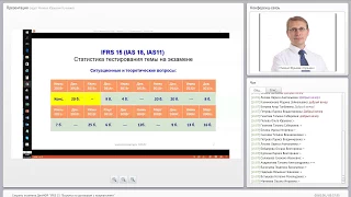 Вебинар IFRS 15 Выручка по договорам с покупателями 02 11 2016  836300