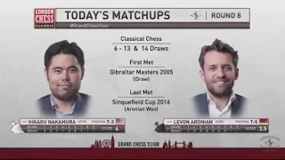 Nakamura finds it impossible to crack Aronian Round 8 London Chess Classic 2016