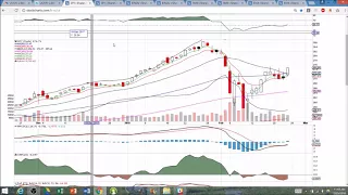 SPY DJIA IWM VIX Technical Analysis Chart 2/25/2018 by ChartGuys.com