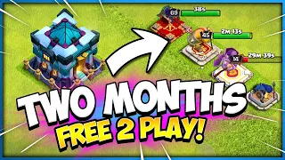 How Much Progress Can TH13 Do In 60 Days in Clash of Clans?