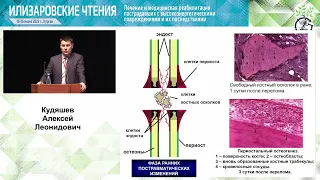 Илизаровские чтения   15 июня 2023  БОЕВАЯ ХИРУРГИЧЕСКАЯ ТРАВМА