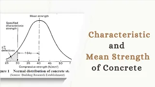 Concrete Mix Design using (DOE-British) method. Part 2: Characteristic and Mean Strength of Concrete