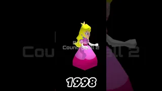 Evolution of Peach (1985-2023)