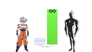Goku vs Ben 10 - Power Levels Comparison