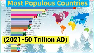 Most Populous Countries in the World (2021-50 Trillion Ad) Future Projection