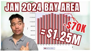Bay Area Real Estate Market Update 2024