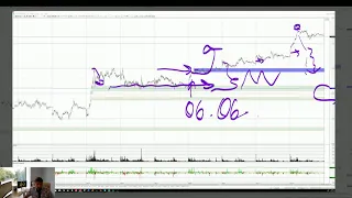 РТС, Доллар, Рубль, Газпром, Нефть... Ежедневное VSA, побарное чтение графиков. 13.06.19г. "БИРЖА".