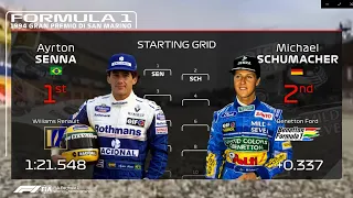 The 1994 San Marino Prix grid in 2019 graphics