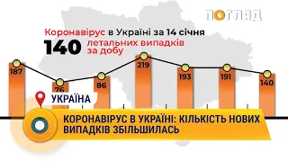 Коронавірус в Україні: кількість нових випадків збільшилась #COVID #статистика #Коронавірус