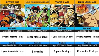 The Length of One Piece Arcs | Anime vs. Manga