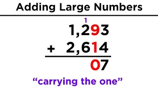 Addition and Subtraction of Large Numbers
