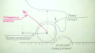 Как правильно проезжать "Лежачий полицейский".