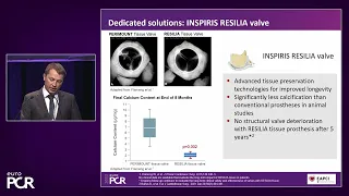 Valve-in-valve: the journey starts with the first prosthesis - EuroPCR 2022