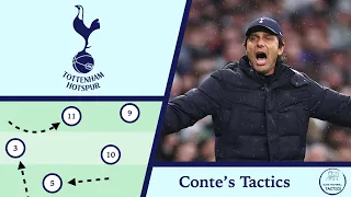 Antonio Conte's Tactics