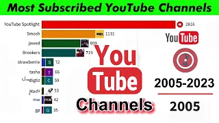 List of Most Subscribed YouTube Channels 2005-2023