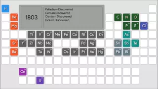 History of the Elements: A Timelapse of the Periodic Table