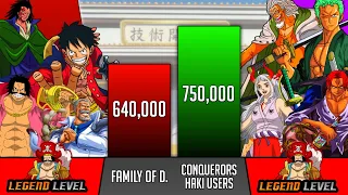 Family of D. Vs Conquerors Haki Users power level - SP Senpai 🔥