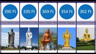 World Tallest Statues