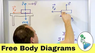 Drawing Free Body Diagrams - Forces in Physics
