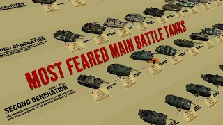 Most Feared Main Battle Tanks by Generation 3D