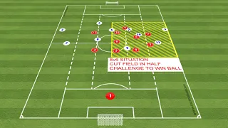 Mastering Defense: The 4-2-3-1 Structure in the Midfield Third! ⚽️🛡️  Midfield Third Creating 8v6