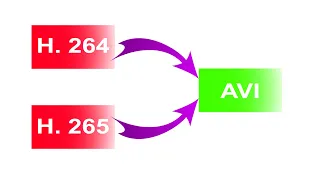 Конвертирование видео H264 в AVI