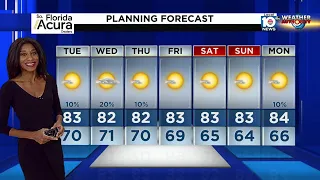 Local 10 News Weather: 12/05/22 Evening Edition