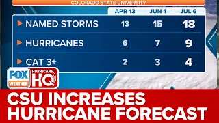 CSU Calling For 'Above-Average' Hurricane Season, 50% Chance One Major Hurricane Hits US