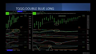 Option Hotline Webinar 6-16-21 - Steve Kalayjian - Divergence Course