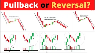 EASY Technique to Spotting the Difference between a Pullback and a Reversal? Price Action Strategy