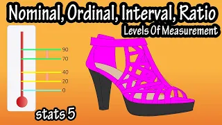 What Are The Of Levels Of Measurement, Nominal, Ordinal, Interval, Ratio, In Statistics Explained