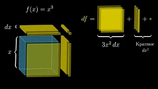 [Calculus | глава 3] Формулы производных через геометрию