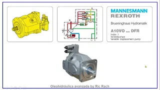 A10VO DR DFR y DFR1 BOMBA REXROTH - Mejor explicación del funcionamiento