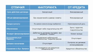 Вебинары для малого бизнеса - Факторинг