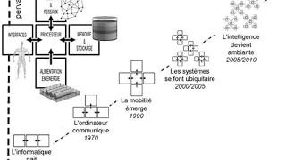 Ambient intelligence | Wikipedia audio article