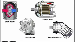 Mechanical Hydraulic Basics Course, Lesson11,Actuators-Motors