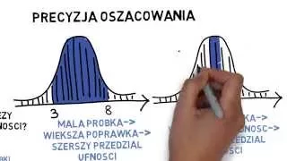 Czym jest wnioskowanie statystyczne? Statystyka w 5 minut