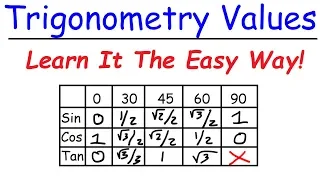 A Simple Trick To Remember Trigonometry Values