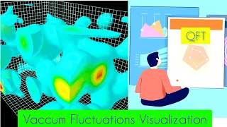 Quantum Field Theory Visualization