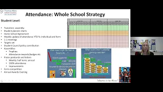 School Attendance Effective Practice Webinar – St Thomas More Catholic Academy