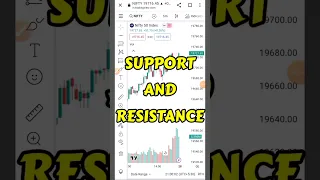 Tradingview मे perfect support and resistance बनाना सीखो | Invest tech #shorts #trading